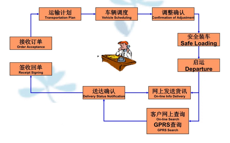 张家港到南芬货运公司